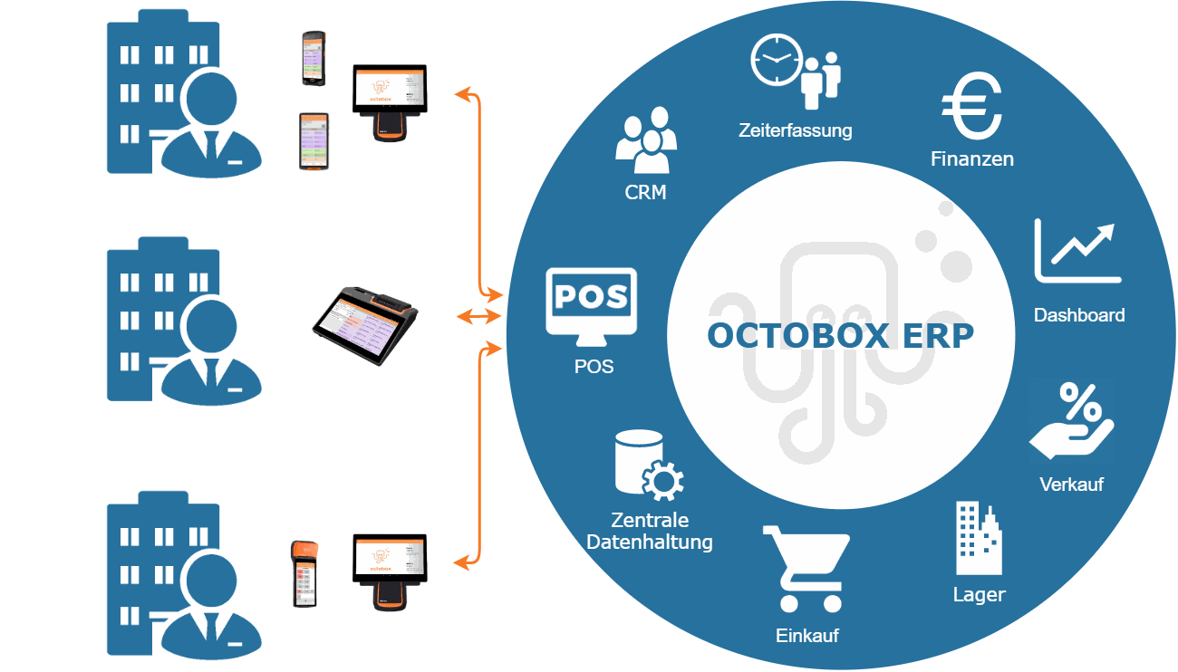 Odoo Text- und -Bildbaustein
